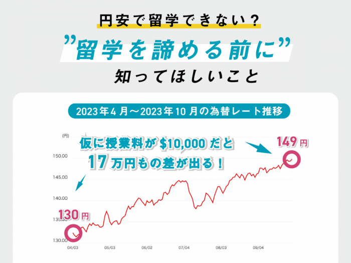 2025年】円安で留学できない？留学を諦める前に知ってほしいこと | SMARYU MAG《留学ブログ》