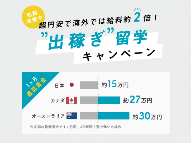 【話題沸騰中】超円安で海外では給料約2倍！”出稼ぎ”留学キャンペーン