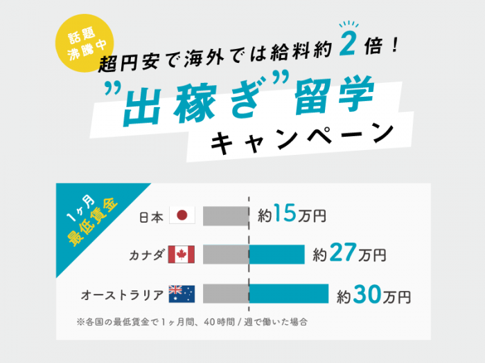 【話題沸騰中】超円安で海外では給料約2倍！”出稼ぎ”留学キャンペーン