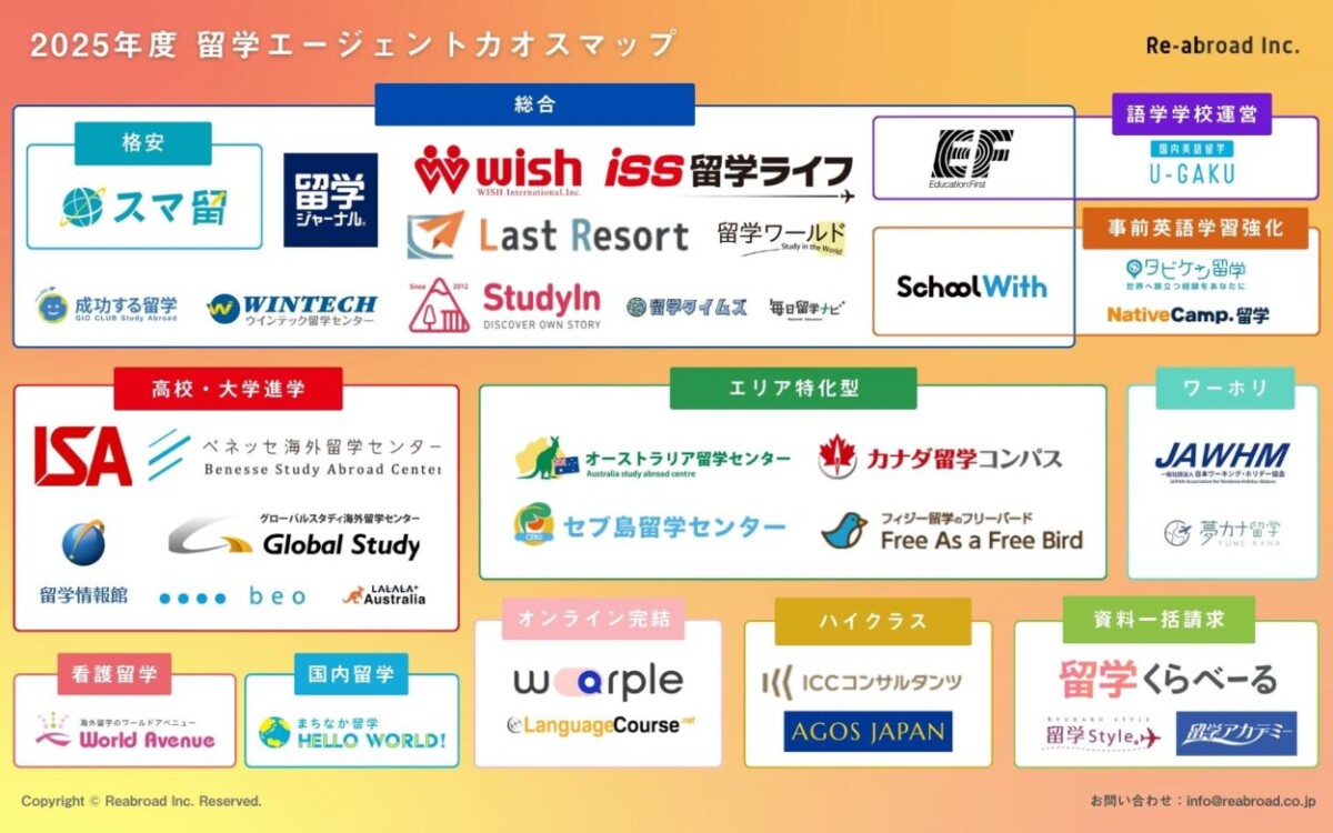 スマ留、「2025年度 留学エージェントカオスマップ」を公開