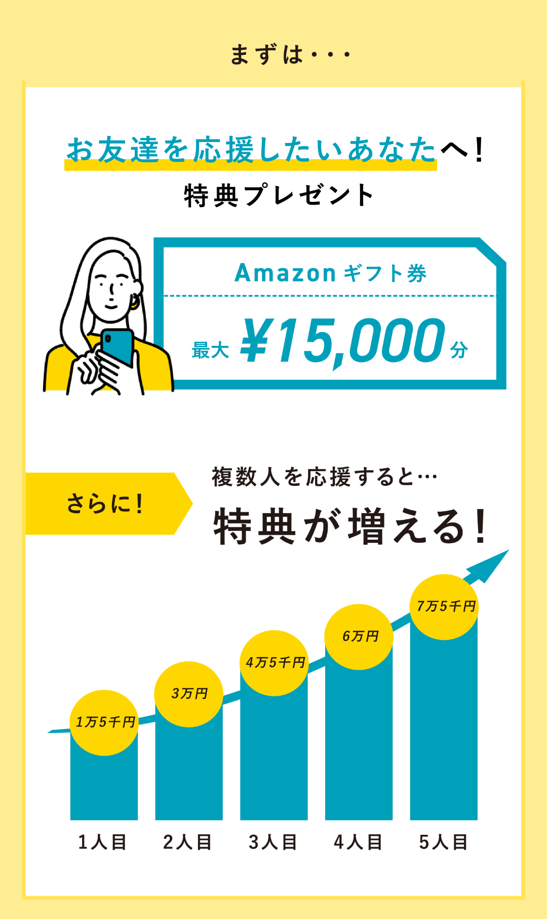 まずはお友達を応援したいあなたへ！特典プレゼント Amazonギフト券最大15,000円分 さらに！複数人を応援すると特典が増える!