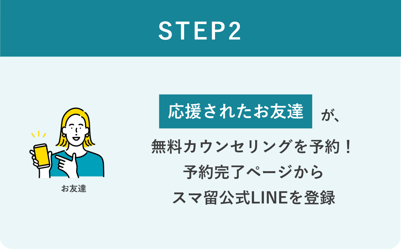 STEP2 応援される人が、無料カウンセリングを予約！予約フォームの「ご紹介者様名」に応援した人の名前を記入