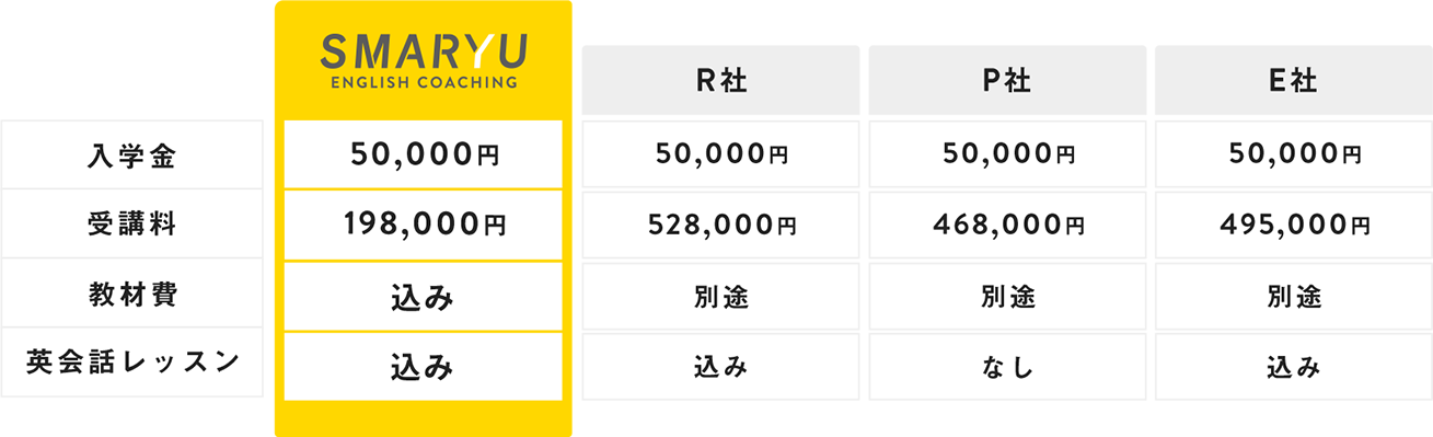 他社比較(3ヶ月受講の場合)