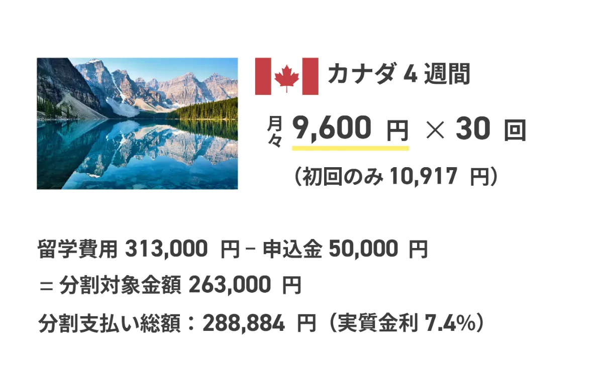 カナダ4週間の分割支払いイメージ