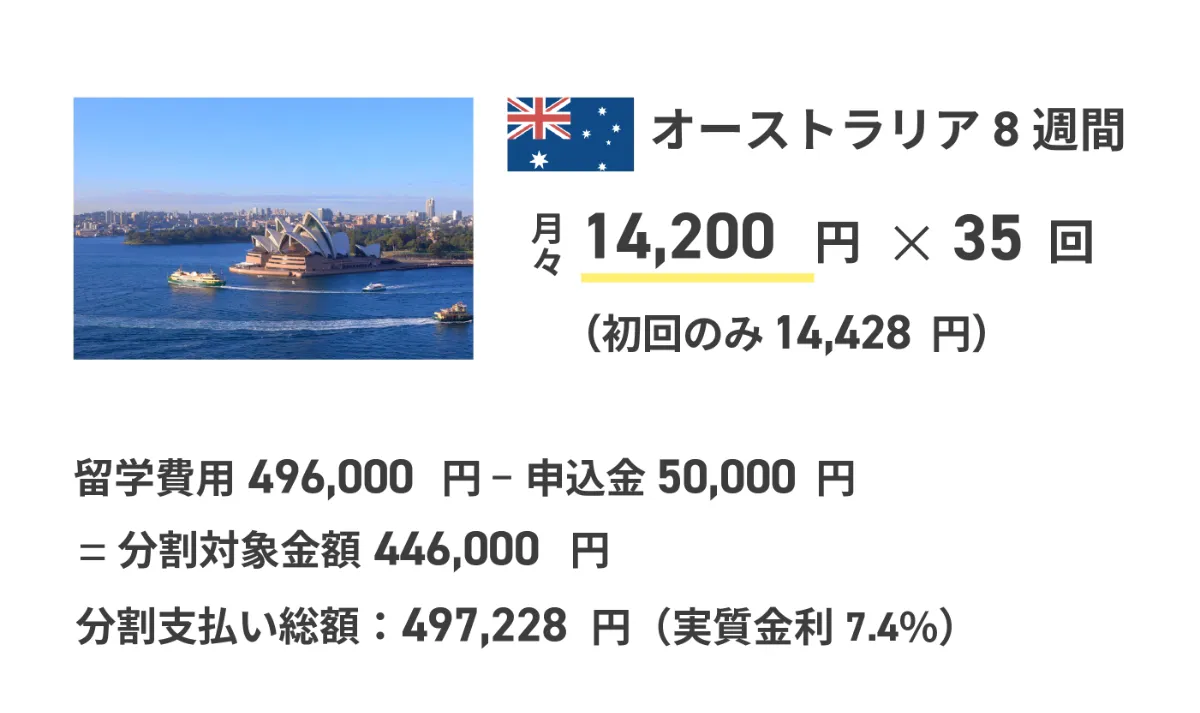 オートラリア8週間の分割支払いイメージ