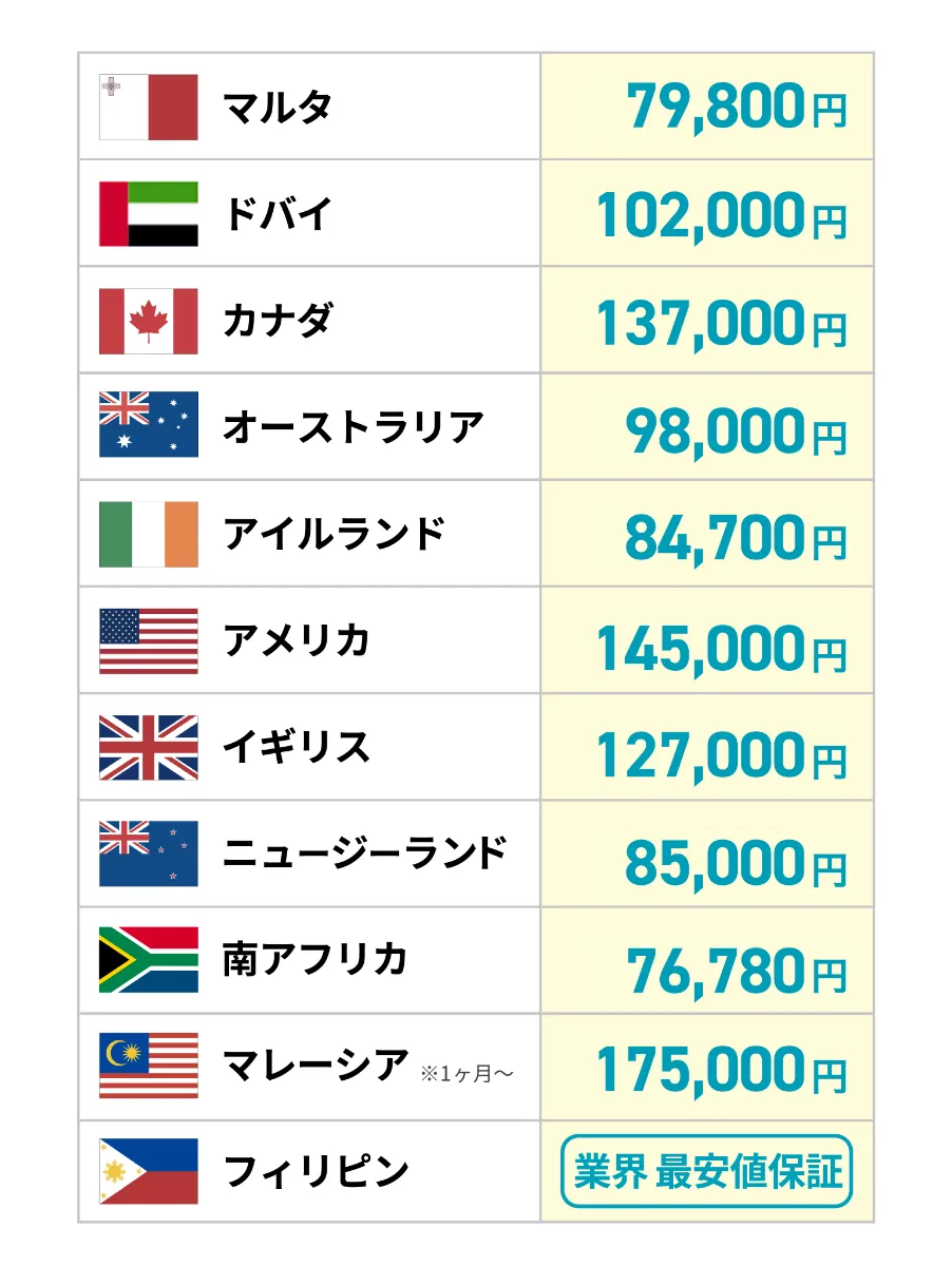 留学期間が1週間の場合
