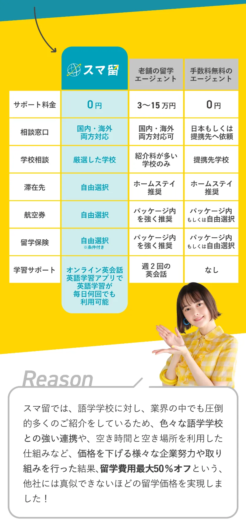 スマ留と他社のサービス比較一覧