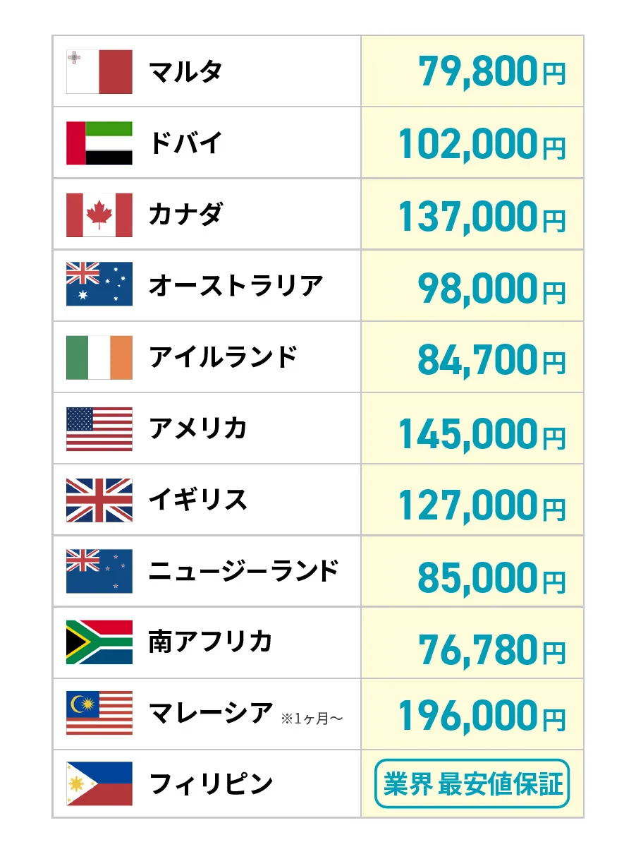 留学期間が1週間の場合