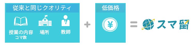 語学学校の「空き時間」や「空き場所」を利用したスマートなシステム