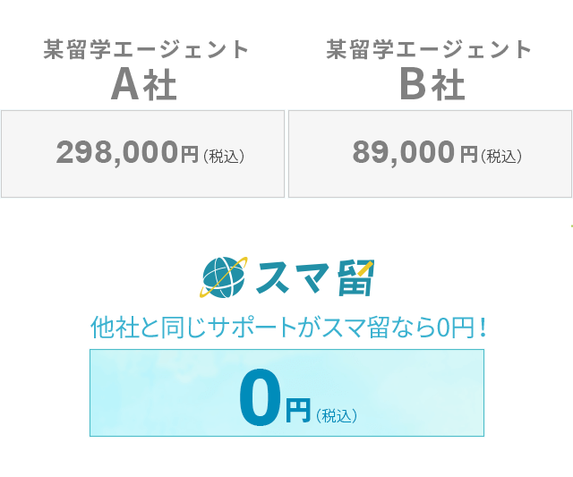 高額なサポート費用は頂きません